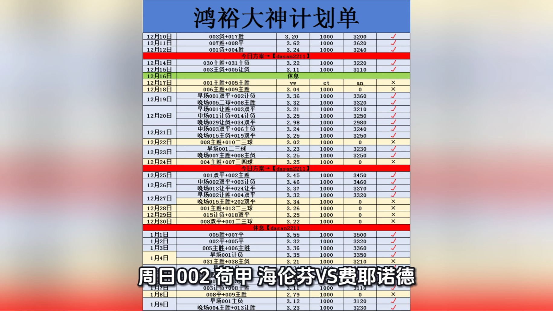 关于费耶诺德主场击败海伦芬，边路压制成功的信息
