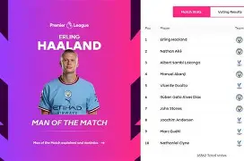 曼城英超击败阿斯顿维拉哈兰德头球破门(曼城英超击败阿斯顿维拉哈兰德头球破门了吗)